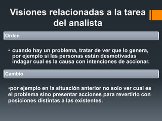 Visiones relacionadas a la tarea del analista Orden 
•cuando hay un problema, tratar de ver que lo genera, por ejemplo si las personas están desmotivadas indagar cual es la causa con intenciones de accionar. Cambio 
•por ejemplo en la situación anterior no solo ver cual es el problema sino presentar acciones para revertirlo con posiciones distintas a las existentes. 
 