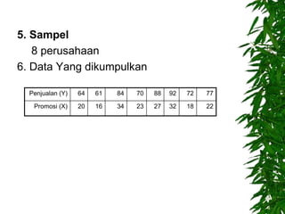 5. Sampel
8 perusahaan
6. Data Yang dikumpulkan
Penjualan (Y) 64 61 84 70 88 92 72 77
Promosi (X) 20 16 34 23 27 32 18 22
 