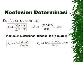 Koefesien Determinasi
Koefesien determinasi:





 2
2
2
)
(
)
ˆ
(
1
Y
Y
Y
Y
R 743
,
0
)
886
(
)
497
,
227
(
1
2



R
Koefesien Determinasi Disesuaikan (adjusted)
1
)
1
( 2
2





P
N
R
P
R
Radj
70
,
0
1
1
8
)
743
,
0
1
(
1
743
,
0 





adj
R
 