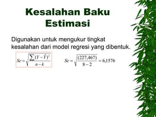 Kesalahan Baku
Estimasi
Digunakan untuk mengukur tingkat
kesalahan dari model regresi yang dibentuk.
k
n
Y
Y
Se



 2
)
ˆ
(
1576
,
6
2
8
)
467
,
227
(



Se
 