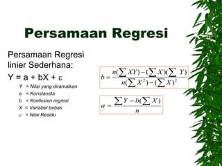 Persamaan Regresi
Persamaan Regresi
linier Sederhana:
Y = a + bX + 
Y = Nilai yang diramalkan
a = Konstansta
b = Koefesien regresi
X = Variabel bebas
 = Nilai Residu


  


 2
2
)
(
)
(
)
)(
(
)
(
X
X
n
Y
X
XY
n
b
n
X
b
Y
a
 


)
(
 