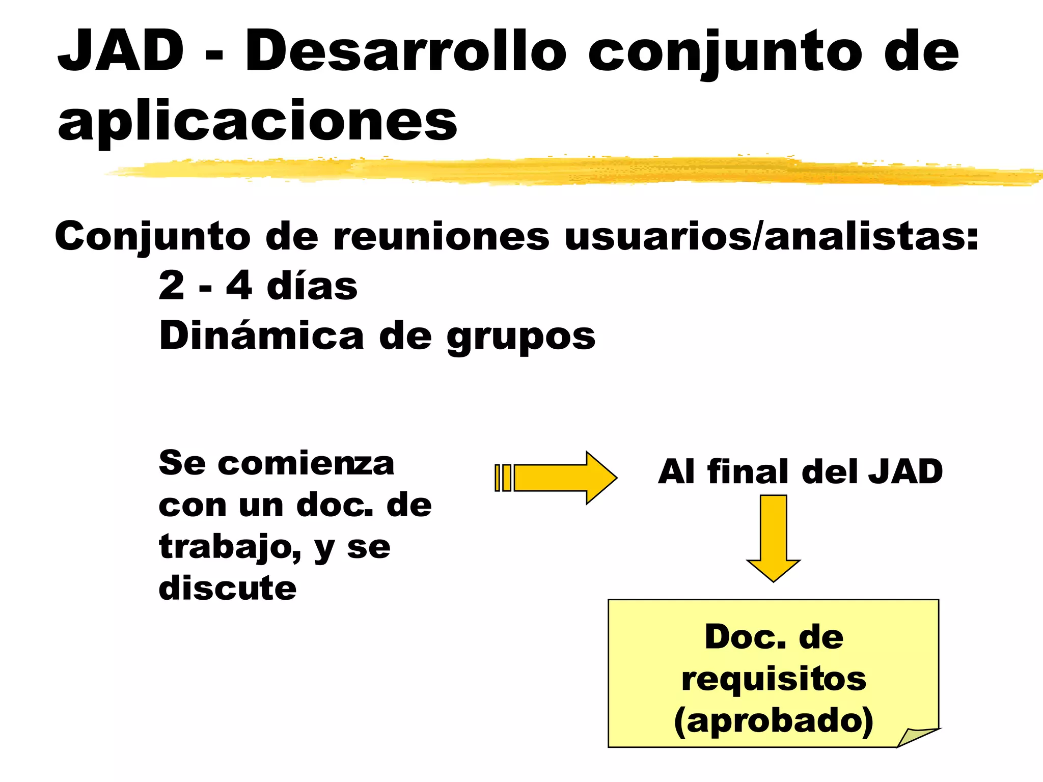 JAD - Desarrollo conjunto de aplicaciones Conjunto de reuniones usuarios/analistas: 2 - 4 días Dinámica de grupos Al final del JAD Se comienza con un doc. de trabajo, y se discute Doc. de requisitos (aprobado) 