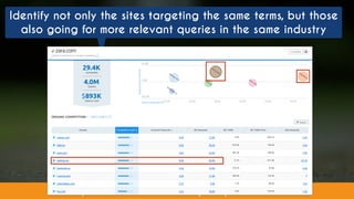 #competitiveseo at #TheInbounder by @aleyda from @orainti
Identify not only the sites targeting the same terms, but those
...