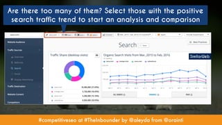 Competitive SEO Analysis: How to Identify Opportunities to Win #TheInbounder