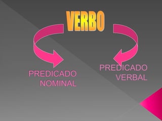 a. El verbo que constituye el núcleo de este predicado es uno de estos tres: ser, estar o
parecer.
b. Dichos verbos llevan...