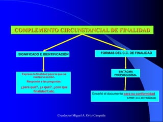 COMPLEMENTO CIRCUNSTANCIAL DE FINALIDAD
SIGNIFICADO E IDENTIFICACIÓN
Expresa la finalidad para la que se
realiza la acción.
Responde a las preguntas:
¿para qué?, ¿a qué?, ¿con que
finalidad?,etc.
FORMAS DEL C.C. DE FINALIDAD
SINTAGMA
PREPOSICIONAL
Enseñó el documento para su conformidad
S.PREP. (C.C. DE FINALIDAD)
Creado por Miguel A. Ortiz Campaña
 