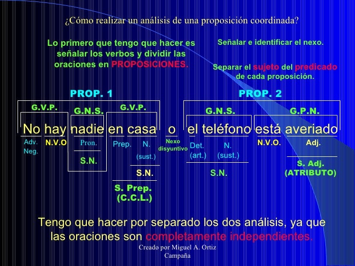 Analisis sintactico
