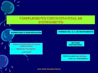 COMPLEMENTO CIRCUNSTANCIAL DE FINALIDADCOMPLEMENTO CIRCUNSTANCIAL DE FINALIDAD
SIGNIFICADO E IDENTIFICACIÓN
Expresa la fin...