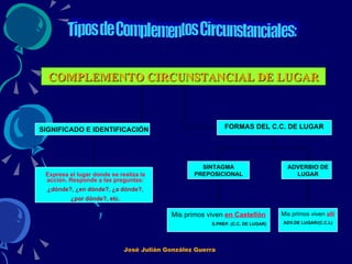 Tipos de Complementos Circunstanciales: COMPLEMENTO CIRCUNSTANCIAL DE LUGAR SIGNIFICADO E IDENTIFICACIÓN Expresa el lugar donde se realiza la acción. Responde a las preguntas: ¿dónde?, ¿en dónde?, ¿a dónde?, ¿por dónde?, etc. FORMAS DEL C.C. DE LUGAR SINTAGMA PREPOSICIONAL ADVERBIO DE LUGAR Mis primos viven  en Castellón S.PREP. (C.C. DE LUGAR) Mis primos viven   allí ADV.DE LUGAR/(C.C.L) José Julián González Guerra 