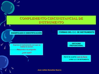 COMPLEMENTO CIRCUNSTANCIAL DE INSTRUMENTO SIGNIFICADO E IDENTIFICACIÓN Expresa el instrumento con que se realiza la acción. Responde a la pregunta:  ¿con qué? FORMAS DEL C.C. DE INSTRUMENTO SINTAGMA PREPOSICIONAL Abrió la puerta  con la llave S.PREP. (C.C. DE INSTRUMENTO) José Julián González Guerra 