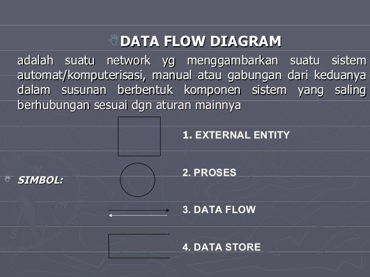 Analisis sistem-informasi