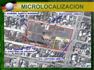 MICROLOCALIZACION 