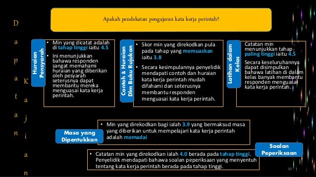 Mini Kajian Penguasaan Kata Kerja Perintah Dalam Kalangan Pelajar Pra Universiti