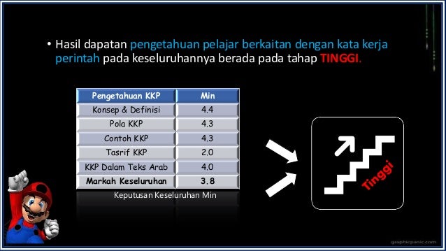 Mini Kajian Penguasaan Kata Kerja Perintah Dalam Kalangan Pelajar Pra Universiti