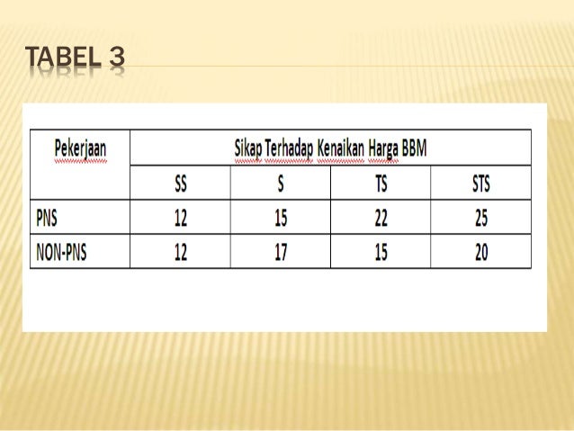 Analisis Tabel Kontingensi