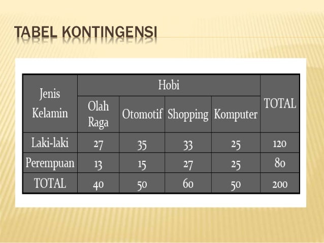 Analisis Tabel Kontingensi