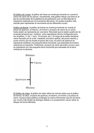 El Gráfico de Líneas: el gráfico de líneas se construye tomando en cuenta el
precio de cierre de los activos. Visualmente, este gráfico dibuja una línea en el
eje de coordenadas de la plataforma de graficación que va describiendo la
trayectoria realizada por el movimiento del precio. Es quizás el gráfico más
sencillo para representar el movimiento de los diferentes cruces.

Gráfico de Barras: el gráfico de barras se construye teniendo en cuenta el
precio de apertura, el máximo, el mínimo y el precio de cierre de un activo.
Cada sesión se representa por una barra. Recordad que la sesión puede ser de
la escala temporal que nosotros como operadores hemos configurado para
ver el gráfico. (1 día, 1 hora, 15 minutos, etc.). El rango de la sesión temporal
viene marcado por la unión, mediante una barra vertical, del punto máximo y
punto mínimo que ha tocado el precio del cruce. El precio de apertura se
representa mediante una pequeña barra horizontal, que sobresale de la barra
vertical por la izquierda. Finalmente, el precio de cierre del activo (cruce o par)
se representa con otra pequeña barra horizontal que sobresale de la barra
vertical por la derecha.




El Gráfico de Velas: el gráfico de velas utiliza los mismos datos que el gráfico
de barras, es decir, el precio de apertura, el máximo, el mínimo y el precio de
cierre. Aunque estos gráficos contengan la misma información que los de barra,
son mucho más fáciles de distinguir debido a su presentación visual, estos se
dibujan de forma diferente.




                                        11
 