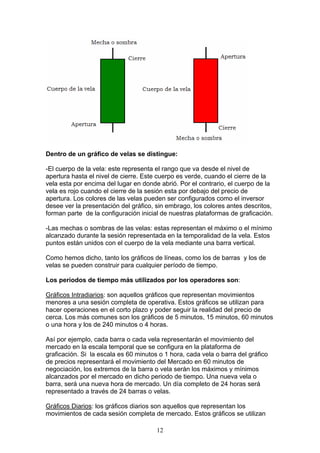 Dentro de un gráfico de velas se distingue:

-El cuerpo de la vela: este representa el rango que va desde el nivel de
apertura hasta el nivel de cierre. Este cuerpo es verde, cuando el cierre de la
vela esta por encima del lugar en donde abrió. Por el contrario, el cuerpo de la
vela es rojo cuando el cierre de la sesión esta por debajo del precio de
apertura. Los colores de las velas pueden ser configurados como el inversor
desee ver la presentación del gráfico, sin embrago, los colores antes descritos,
forman parte de la configuración inicial de nuestras plataformas de graficación.

-Las mechas o sombras de las velas: estas representan el máximo o el mínimo
alcanzado durante la sesión representada en la temporalidad de la vela. Estos
puntos están unidos con el cuerpo de la vela mediante una barra vertical.

Como hemos dicho, tanto los gráficos de líneas, como los de barras y los de
velas se pueden construir para cualquier período de tiempo.

Los períodos de tiempo más utilizados por los operadores son:

Gráficos Intradiarios: son aquellos gráficos que representan movimientos
menores a una sesión completa de operativa. Estos gráficos se utilizan para
hacer operaciones en el corto plazo y poder seguir la realidad del precio de
cerca. Los más comunes son los gráficos de 5 minutos, 15 minutos, 60 minutos
o una hora y los de 240 minutos o 4 horas.

Así por ejemplo, cada barra o cada vela representarán el movimiento del
mercado en la escala temporal que se configura en la plataforma de
graficación. Si la escala es 60 minutos o 1 hora, cada vela o barra del gráfico
de precios representará el movimiento del Mercado en 60 minutos de
negociación, los extremos de la barra o vela serán los máximos y mínimos
alcanzados por el mercado en dicho periodo de tiempo. Una nueva vela o
barra, será una nueva hora de mercado. Un día completo de 24 horas será
representado a través de 24 barras o velas.

Gráficos Diarios: los gráficos diarios son aquellos que representan los
movimientos de cada sesión completa de mercado. Estos gráficos se utilizan

                                       12
 
