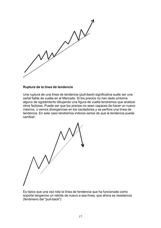 Ruptura de la línea de tendencia

Una ruptura de una línea de tendencia (pull-back) significativa suele ser una
señal fiable de vuelta en el Mercado. Si los precios no han dado síntoma
alguno de agotamiento dibujando una figura de vuelta tendremos que analizar
otros factores. Puede ser que los precios no sean capaces de hacer un nuevo
máximo, o vemos divergencias en los osciladores y se perfora una línea de
tendencia. En este caso tendremos indicios serios de que la tendencia puede
cambiar:




Es típico que una vez rota la línea de tendencia que ha funcionado como
soporte tengamos un rebote de nuevo a esa línea, que ahora es resistencia
(fenómeno del "pull-back"):




                                      17
 