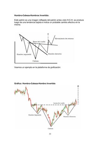 Hombro-Cabeza-Hombros Invertido:

Esté patrón es una imagen reflejada del patrón antes visto H-C-H, se produce
luego de una tendencia bajista e indica un probable cambio efectivo en la
misma.




Veamos un ejemplo en la plataforma de graficación:




Gráfica: Hombro-Cabeza-Hombro Invertido




                                     33
 