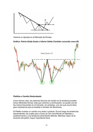 Veamos un ejemplo en el Mercado de Divisas:

Gráfica: Patrón Doble Suelo o Inferior Doble (También conocido como W)




Platillos o Cambio Redondeado

Como hemos visto, los patrones técnicos de cambio en la tendencia pueden
tomar diferentes formas, esta que veremos a continuación, es quizás una de
las menos frecuentes en el mercado, sin embargo, una vez que ocurre tiene
gran importancia para el analista o tomador de decisiones.

El Platillo muestra un cambio muy lento o gradual. Ocurre luego de tendencias
descendentes, las cuales poco a poco se van convirtiendo en laterales y
posteriormente a una tendencia ascendente definida. Mientras mayor es la
duración del patrón mayor importancia tiene.


                                      37
 
