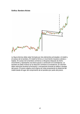 Gráfica: Bandera Alcista




La figura técnica debe estar formada por dos elementos principales: el mástil y
el cuerpo de la bandera. El mástil lo forma un movimiento impulsivo alcista o
bajista. El cuerpo de la bandera comienza a dibujarse después de dicho
movimiento y representa una breve pausa o corrección en la tendencia. La
bandera se debe inclinar en la dirección contraria a la tendencia. El volumen
debe reducirse durante la formación y recuperarse durante la salida o escape
del precio. El precio objetivo de la figura se mide proyectando la distancia del
mástil desde el lugar del rompimiento de la bandera por parte del precio.




                                       45
 