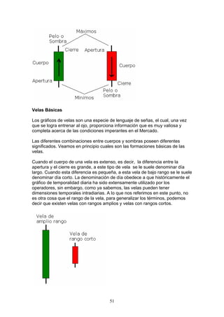 Velas Básicas

Los gráficos de velas son una especie de lenguaje de señas, el cual, una vez
que se logra entrenar al ojo, proporciona información que es muy valiosa y
completa acerca de las condiciones imperantes en el Mercado.

Las diferentes combinaciones entre cuerpos y sombras poseen diferentes
significados. Veamos en principio cuales son las formaciones básicas de las
velas.

Cuando el cuerpo de una vela es extenso, es decir, la diferencia entre la
apertura y el cierre es grande, a este tipo de vela se le suele denominar día
largo. Cuando esta diferencia es pequeña, a esta vela de bajo rango se le suele
denominar día corto. La denominación de día obedece a que históricamente el
gráfico de temporalidad diaria ha sido extensamente utilizado por los
operadores, sin embargo, como ya sabemos, las velas pueden tener
dimensiones temporales intradiarias. A lo que nos referimos en este punto, no
es otra cosa que el rango de la vela, para generalizar los términos, podemos
decir que existen velas con rangos amplios y velas con rangos cortos.




                                      51
 