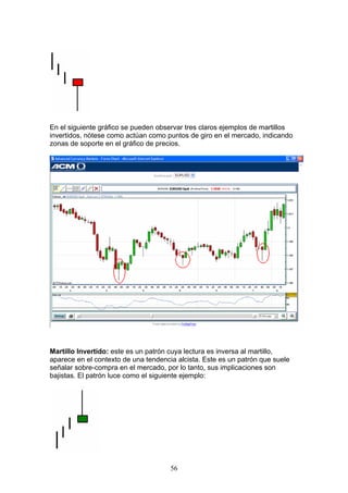 En el siguiente gráfico se pueden observar tres claros ejemplos de martillos
invertidos, nótese como actúan como puntos de giro en el mercado, indicando
zonas de soporte en el gráfico de precios.




Martillo Invertido: este es un patrón cuya lectura es inversa al martillo,
aparece en el contexto de una tendencia alcista. Este es un patrón que suele
señalar sobre-compra en el mercado, por lo tanto, sus implicaciones son
bajistas. El patrón luce como el siguiente ejemplo:




                                      56
 