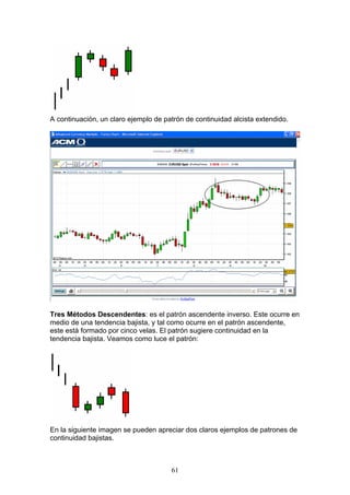 A continuación, un claro ejemplo de patrón de continuidad alcista extendido.




Tres Métodos Descendentes: es el patrón ascendente inverso. Este ocurre en
medio de una tendencia bajista, y tal como ocurre en el patrón ascendente,
este está formado por cinco velas. El patrón sugiere continuidad en la
tendencia bajista. Veamos como luce el patrón:




En la siguiente imagen se pueden apreciar dos claros ejemplos de patrones de
continuidad bajistas.



                                      61
 