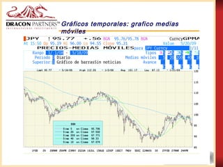 Gráficos temporales: grafico medias móviles 