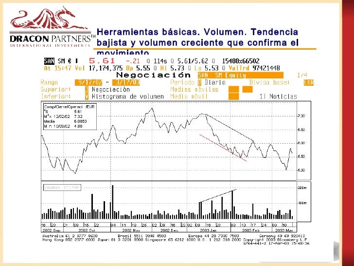 Analisis tecnico del mercado forex