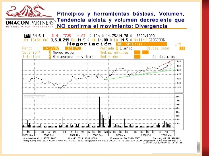 Analisis tecnico del mercado forex