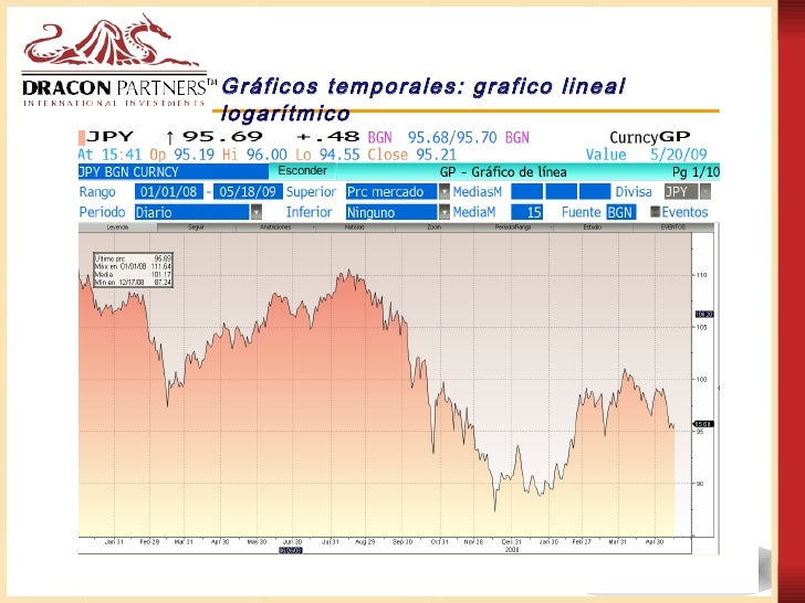 Analisis tecnico del mercado forex