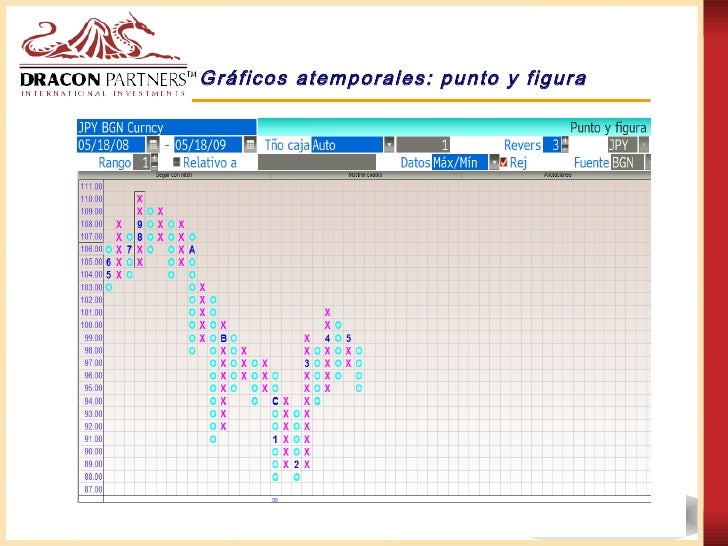 Analisis tecnico del mercado forex