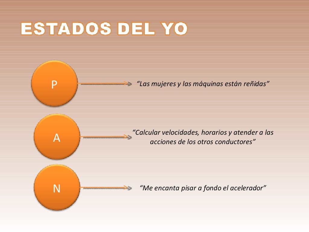 Analisis Transaccional