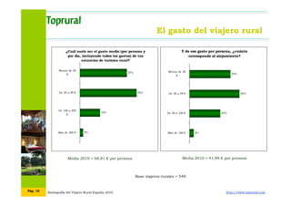 Radiografía del Viajero Rural España 2010 http://www.toprural.comPág. 16
El gasto del viajero rural
Base viajeros rurales ...