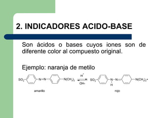 2. INDICADORES ACIDO-BASE
Son ácidos o bases cuyos iones son de
diferente color al compuesto original.
Ejemplo: naranja de metilo
SO3
N N N(CH3
)2
H
+
OH-
SO3
N
H
N N(CH3
)2
+
amarillo rojo
 
