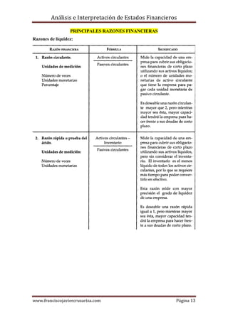 Análisis e Interpretación de Estados Financieros

                  PRINCIPALES RAZONES FINANCIERAS
Razones de liquidez:




www.franciscojaviercruzariza.com                        Página 13
 
