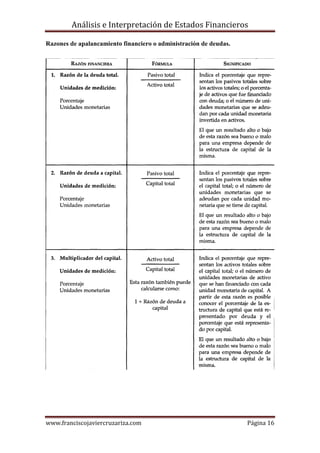 Análisis e Interpretación de Estados Financieros

Razones de apalancamiento financiero o administración de deudas.




www.franciscojaviercruzariza.com                                   Página 16
 