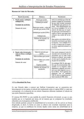 Análisis e Interpretación de Estados Financieros

Razones de Valor de Mercado.




1.5 La Identidad Du Pont.

Es una fórmula dada a conocer por DuPont Corporation que se caracteriza por
descomponer en tres partes el cálculo del rendimiento sobre el capital (RSC) y cada una
corresponde a la evaluación de un criterio financiero diferente mediante el cálculo de
una razón financiera específica,

El sistema DU-PONT es una medida de control financiero divisional, ya que es una
medida que se va logrando por áreas, de tal manera que se comparan los resultados
obtenidos con el programa establecido.
Este método permite conocer la rentabilidad de la inversión o de los activos en forma
desglosada, es decir, la forma en como se obtuvo este resultado importante para la
empresa, ya que se establecen los niveles fijados como metas de rentabilidad de la

www.franciscojaviercruzariza.com                                            Página 19
 
