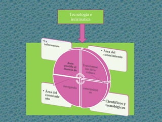 Tecnología e
infirmatica
 