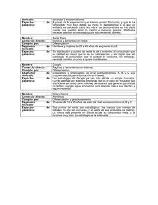 mercado: sociables y emprendedores.
Espectro de
ganancia:
A pesar de la experiencia que intenta vender Starbucks, y que le ha
funcionado muy bien desde su inicio, la competencia a la que se
enfrenta va creciendo cada vez más y los consumidores se han dado
cuenta que pueden tener lo mismo a menores precios. Starbucks
necesita cambiar de estrategia pues estáperdiendo clientes.
Nombre: Santa Clara
Comercio directo: Bebidas y alimentos con leche.
Compite por: Diferenciación
Segmento de
mercado:
Hombres y mujeres de 25 a 45 años de segmento A y B.
Espectro de
ganancia:
Su distribución y puntos de venta le da a entender al consumidor que
su calidad es mayor que la de su competencia, y así lograr que sin
publicidad el consumidor que lo aprecie lo consuma, sin embargo,
necesita cambiar un poco si quiere mantenerse.
Nombre: Google
Comercio directo: Paginas y herramientas en internet.
Compite por: Diferenciación.
Segmento de
mercado:
Estudiantes y empresarios de nivel socioeconómico A, B y C que
busquen o publiquen información en internet.
Espectro de
ganancia:
Las estrategias de Google ya van más allá de un simple buscador,
cuenta además con distintas empresas (tal es el caso de Youtube) que
son líderes en la red como millones de usuarios que generan ganancias
increíbles. Google sigue innovando para afianzar más a sus clientes y
sigue creciendo.
Nombre: Krispy Kreme
Comercio directo: Alimentos
Compite por: Diferenciación y posicionamiento
Segmento de
mercado:
Jóvenes de 18 a 35 años de edad de nivel socioeconómico A, B y C.
Espectro de
ganancia:
Sus puntos de venta son estratégicos, las marcas que maneja de
bebidas no son tan comunes, y el sabor de sus productos es distinto.
La marca está presente en donde acude su consumidor meta, y le
funciona muy bien. La estrategia es la adecuada.
 