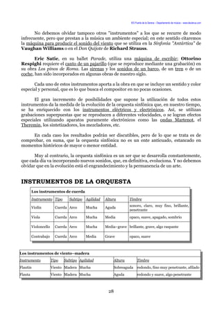 IES Puerta de la Serena – Departamento de música – www.deuterus.com
No debemos olvidar tampoco otros "instrumentos" a los que se recurre de modo
infrecuente, pero que prestan a la música un ambiente especial; en este sentido citaremos
la máquina para producir el sonido del viento que se utiliza en la Sinfonía "Antártica" de
Vaughan Williams o en el Don Quijote de Richard Strauss.
Eric Satie, en su ballet Parade, utiliza una máquina de escribir; Ottorino
Respighi requiere el canto de un pajarillo (que se reproduce mediante una grabación) en
su obra Los pinos de Roma. Las sirenas y los sonidos de un barco, de un tren o de un
coche, han sido incorporados en algunas obras de nuestro siglo.
Cada uno de estos instrumentos aporta a la obra en que se incluye un sentido y color
especial y personal, que es lo que busca el compositor en no pocas ocasiones.
El gran incremento de posibilidades que supone la utilización de todos estos
instrumentos da la medida de la evolución de la orquesta sinfónica que, en nuestro tiempo,
se ha enriquecido con los instrumentos eléctricos y electrónicos. Así, se utilizan
grabaciones superpuestas que se reproducen a diferentes velocidades, o se logran efectos
especiales utilizando aparatos puramente electrónicos como las ondas Martenot, el
Theremin, los sintetizadores, los mezcladores, etc.
En cada caso los resultados podrán ser discutibles, pero de lo que se trata es de
comprobar, en suma, que la orquesta sinfónica no es un ente anticuado, estancado en
momentos históricos de mayor o menor entidad.
Muy al contrario, la orquesta sinfónica es un ser que se desarrolla constantemente,
que cada día va incorporando nuevos sonidos, que, en definitiva, evoluciona. Y no debemos
olvidar que en la evolución está el engrandecimiento y la permanencia de un arte.
INSTRUMENTOS DE LA ORQUESTA
Los instrumentos de cuerda
Instrumento Tipo Subtipo Agilidad Altura Timbre
Violín Cuerda Arco Mucha Aguda sonoro, claro, muy fino, brillante,
penetrante
Viola Cuerda Arco Mucha Media opaco, suave, apagado, sombrío
Violoncello Cuerda Arco Mucha Media–grave brillante, grave, algo raspante
Contrabajo Cuerda Arco Media Grave opaco, suave
Los instrumentos de viento–madera
Instrumento Tipo Subtipo Agilidad Altura Timbre
Flautín Viento Madera Mucha Sobreaguda redondo, fino muy penetrante, afilado
Flauta Viento Madera Mucha Aguda redondo y suave, algo penetrante
28
 