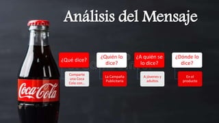 Análisis del Mensaje
¿Qué dice?
Comparte
una Coca
Cola con…
¿Quién lo
dice?
La Campaña
Publicitaria
¿A quién se
lo dice?
A jóvenes y
adultos
¿Dónde lo
dice?
En el
producto
 