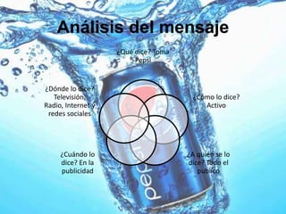 Análisis del mensaje
¿Qué dice? Toma
Pepsi
¿Cómo lo dice?
Activo
¿A quién se lo
dice? Todo el
publico
¿Cuándo lo
dice? En la
publicidad
¿Dónde lo dice?
Televisión,
Radio, Internet y
redes sociales
 