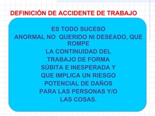 DEFINICIÓN DE ACCIDENTE DE TRABAJO
ES TODO SUCESO
ANORMAL NO QUERIDO NI DESEADO, QUE
ROMPE
LA CONTINUIDAD DEL
TRABAJO DE FORMA
SÚBITA E INESPERADA Y
QUE IMPLICA UN RIESGO
POTENCIAL DE DAÑOS
PARA LAS PERSONAS Y/O
LAS COSAS.
 