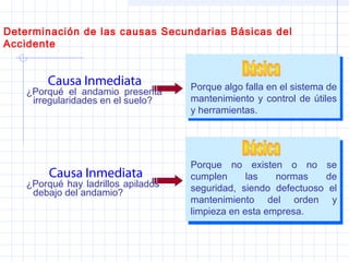¿Porqué el andamio presenta
irregularidades en el suelo?
Causa Inmediata
¿Porqué hay ladrillos apilados
debajo del andamio?
Causa Inmediata
Porque algo falla en el sistema de
mantenimiento y control de útiles
y herramientas.
Porque no existen o no se
cumplen las normas de
seguridad, siendo defectuoso el
mantenimiento del orden y
limpieza en esta empresa.
Determinación de las causas Secundarias Básicas del
Accidente
 
