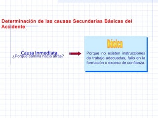 ¿Porqué camina hacia atrás?
Causa Inmediata Porque no existen instrucciones
de trabajo adecuadas, fallo en la
formación o exceso de confianza.
Determinación de las causas Secundarias Básicas del
Accidente
 