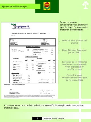 Ejemplo de Análisis de Agua




                                                               Este es un informe
                                                               convencional de un análisis de
                                                               agua de riego. Presenta cuatro
                                                               áreas bien diferenciadas:




                                                                  Datos de identificación del
                                                                            análisis


                                                                  Datos Químicos Generales:
                                                                        pH, CE, SAR…



                                                                  Contenido de los iones más
                                                                  habituales en las aguas de
                                                                     riego, expresadas en
                                                                       meq/l y en mg/l

                                                                      Concentración de
                                                                  micronutrientes en el agua
                                                                      de riego analizada




  A continuación en cada capítulo se hará una valoración de ejemplo basándonos en este
  análisis de agua.




                                    2     Ejemplo de Análisis de Agua
 