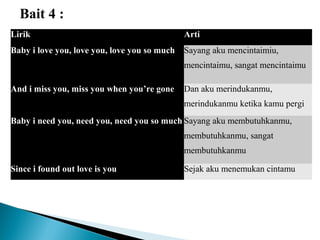 Bait 4 :
Lirik

Arti

Baby i love you, love you, love you so much

Sayang aku mencintaimiu,
mencintaimu, sangat mencintaimu

And i miss you, miss you when you’re gone

Dan aku merindukanmu,
merindukanmu ketika kamu pergi

Baby i need you, need you, need you so much Sayang aku membutuhkanmu,
membutuhkanmu, sangat
membutuhkanmu
Since i found out love is you

Sejak aku menemukan cintamu

 